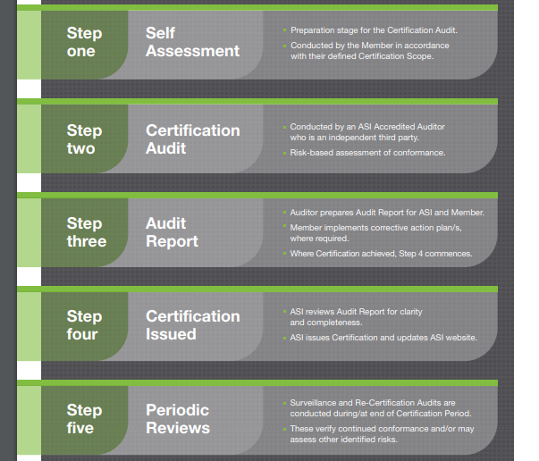 ASI Certification Process 